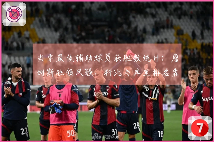当季最佳辅助球员获胜数统计：詹姆斯独领风骚，科比与库里排名靠后！
